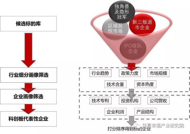 姚辑：对标审核发行标准，把握科创债市场机遇