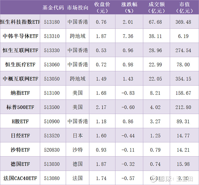 ETF规模速报 | 开年首个交易日,中证500ETF净流入超28亿元,沪深300ETF净流入超10亿元