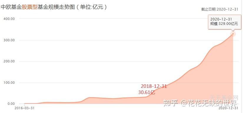 葛兰、周蔚文管理基金有新动态；有公募FOF一日结募