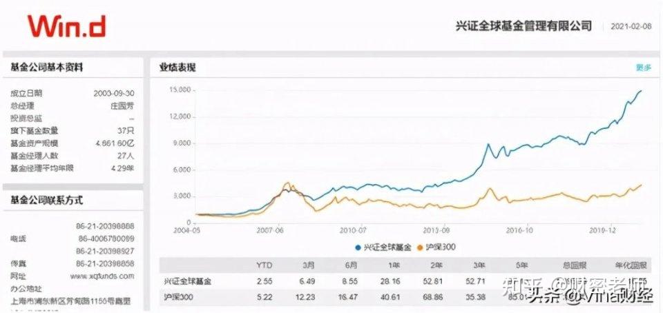 葛兰、周蔚文管理基金有新动态；有公募FOF一日结募