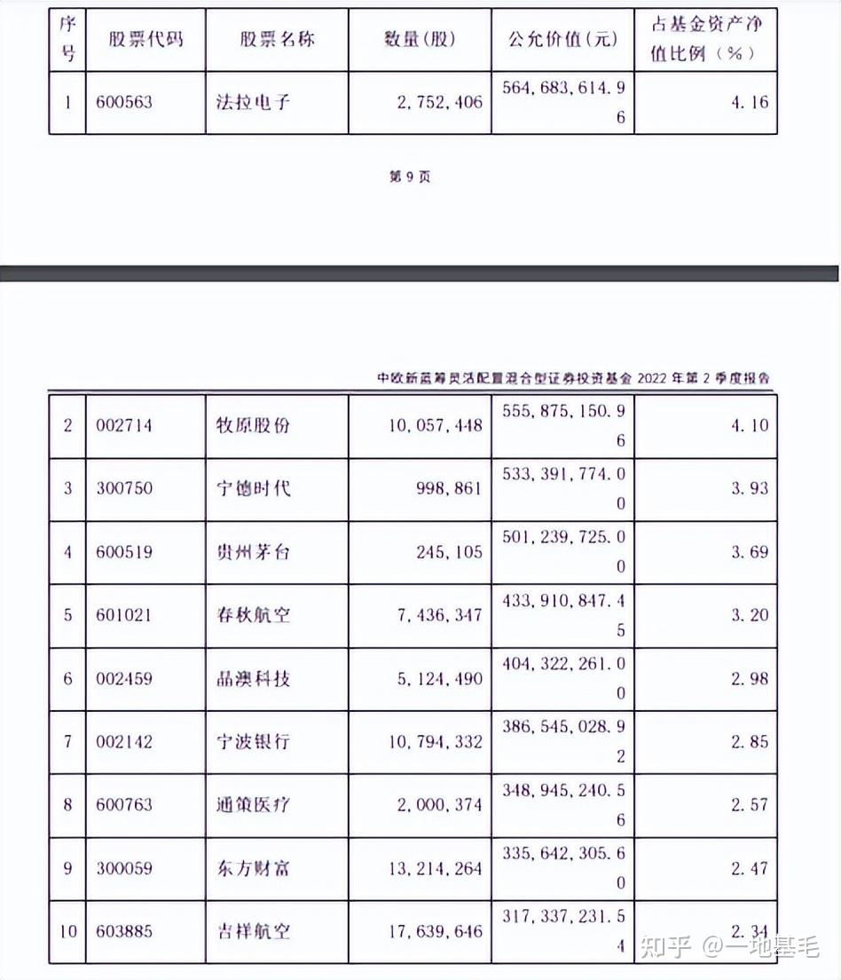 葛兰、周蔚文管理基金有新动态；有公募FOF一日结募