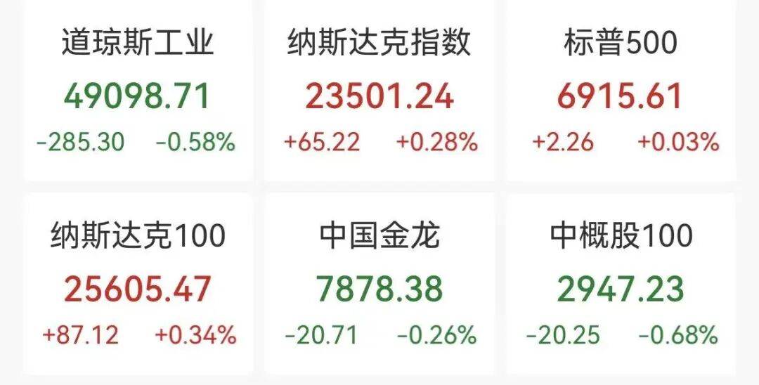 特朗普政府据悉将收购英特尔10%股份；奥尔特曼承认AI投资泡沫丨全球科技早参