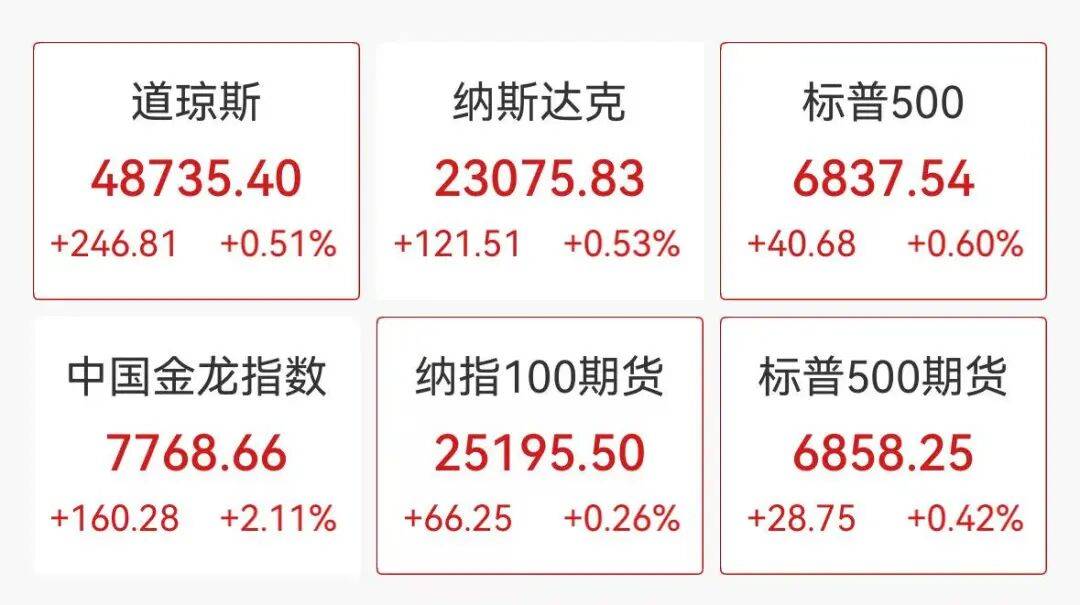 特朗普政府据悉将收购英特尔10%股份；奥尔特曼承认AI投资泡沫丨全球科技早参