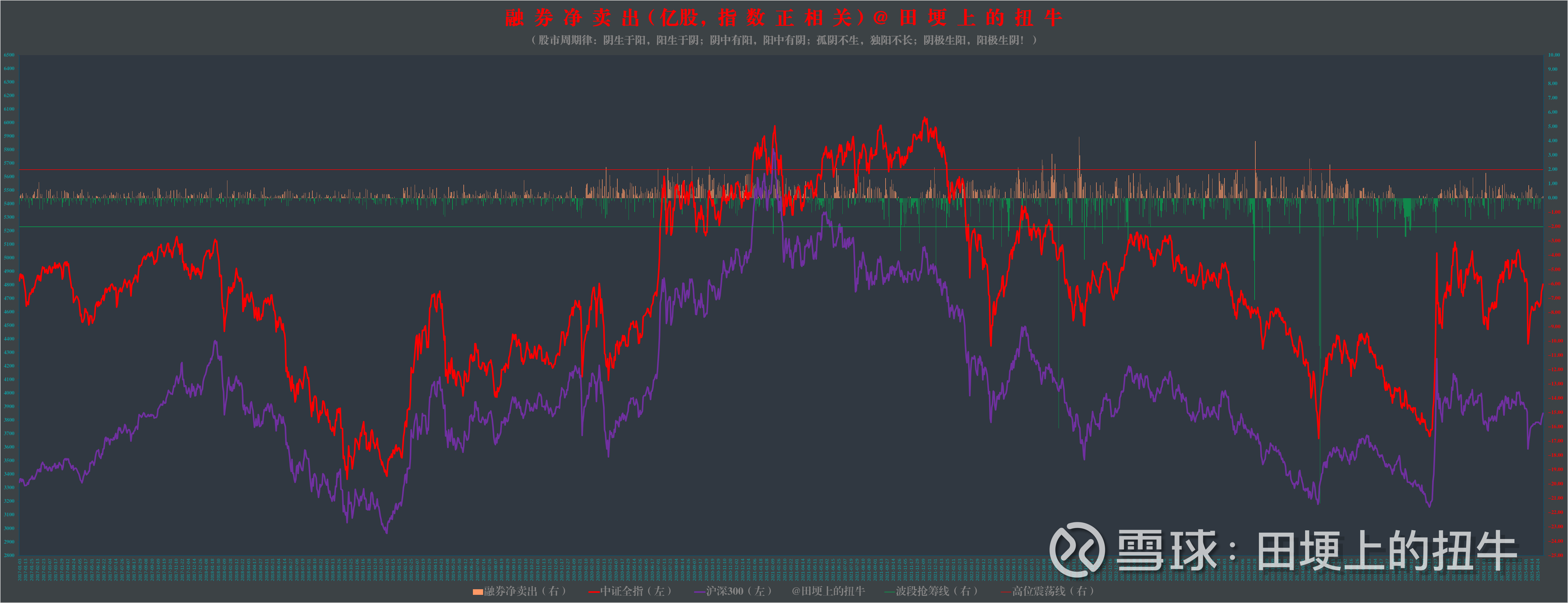 A股指数震荡，仍有14只基金单日涨超5%