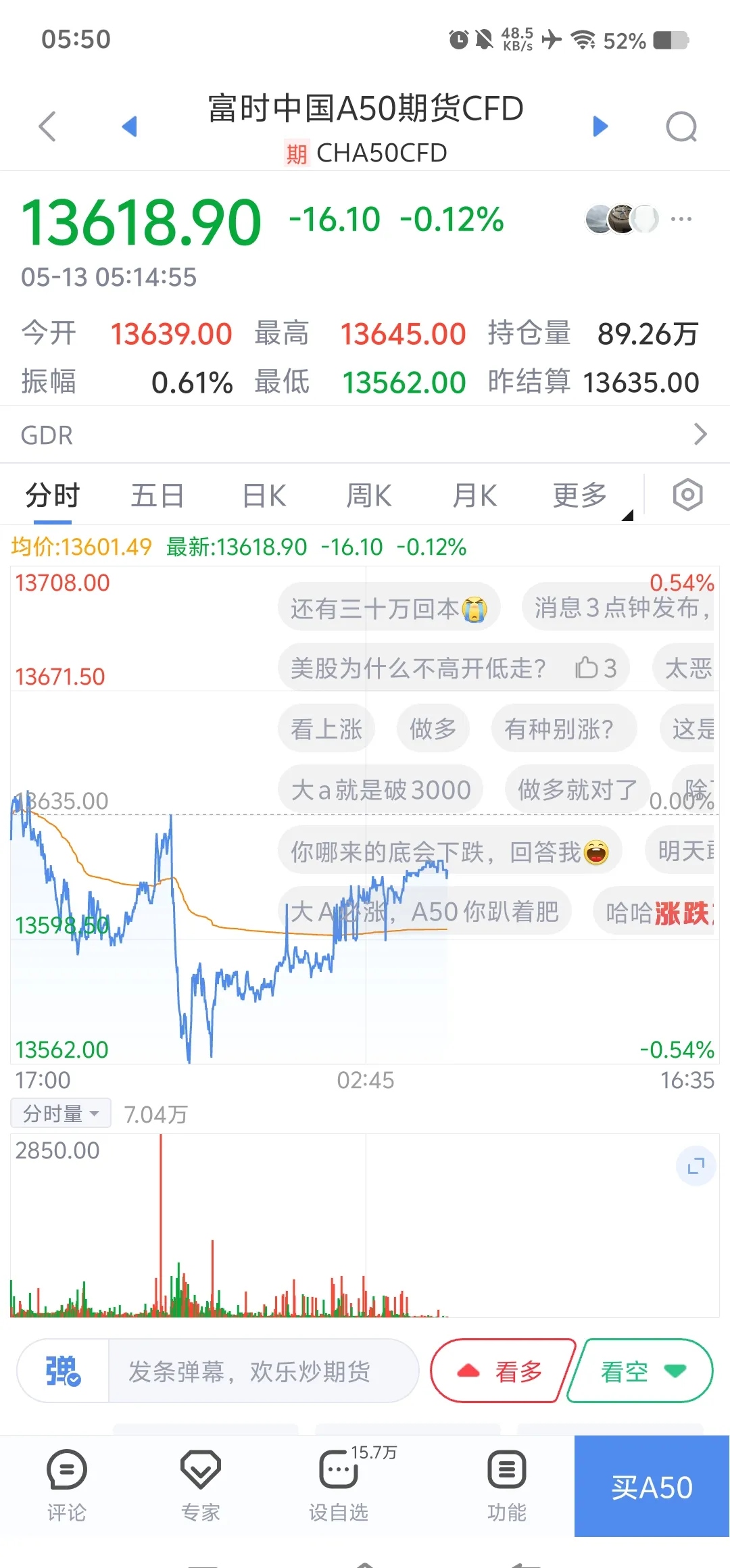 A股指数震荡，仍有14只基金单日涨超5%