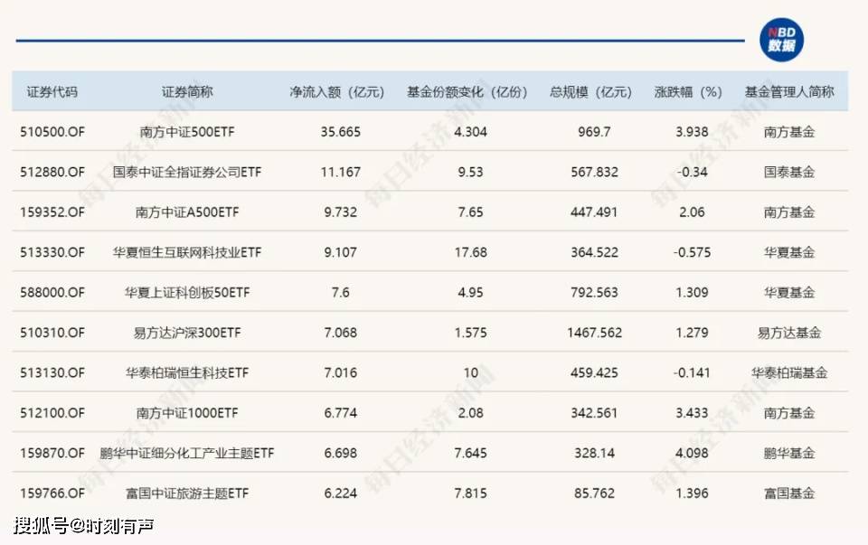 4100点+3万亿，同日突破！A股，今天发生了什么？