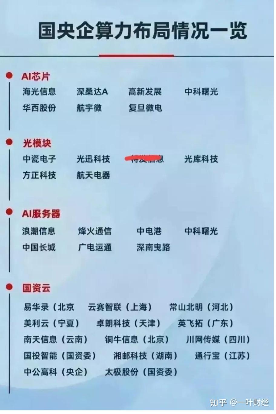 推动要素向科技创新和新兴产业集聚 A股公司借力重组转型升级