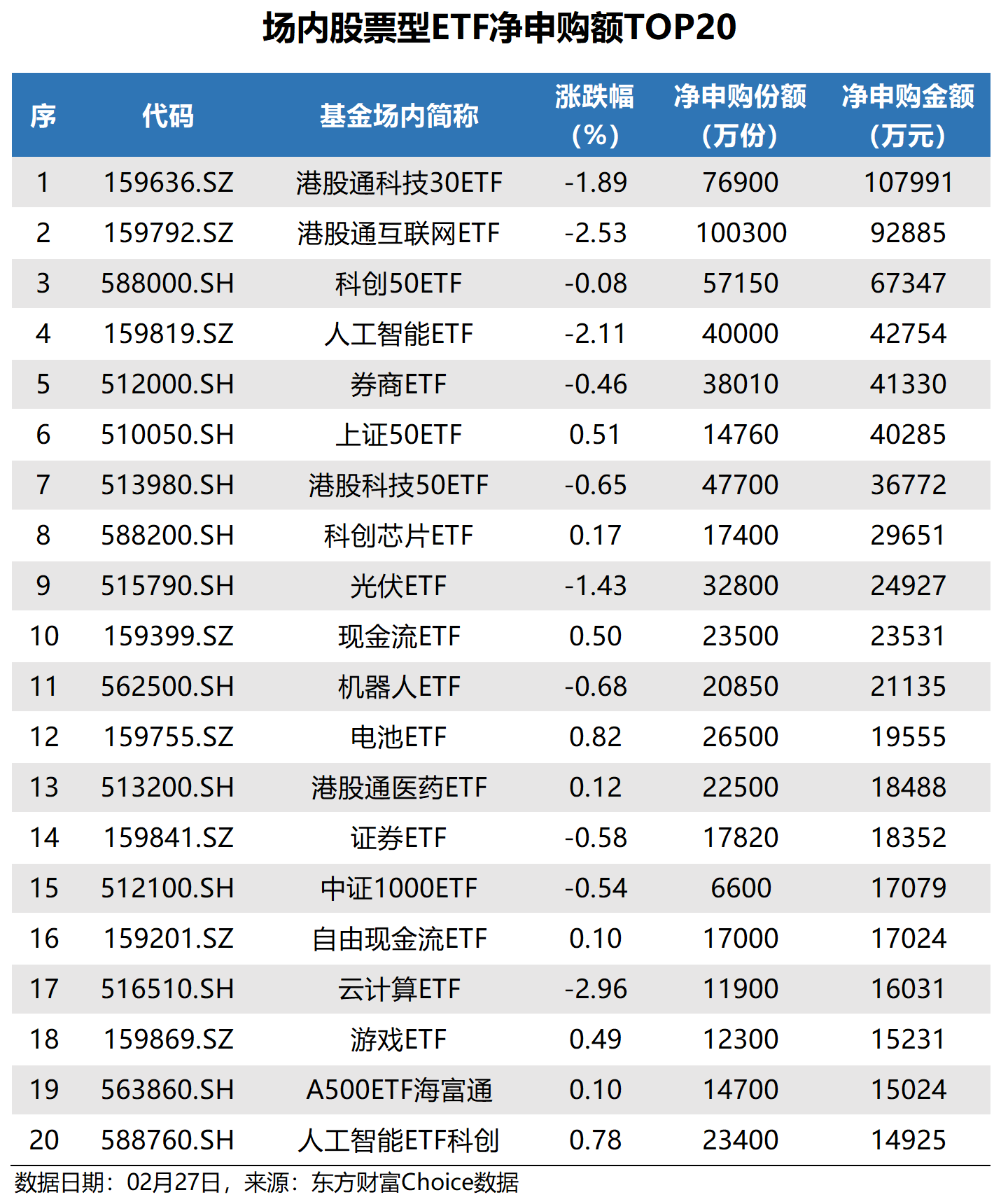 共享基经丨同名ETF对比(二十四):名称同样是通用航空ETF基金、半导体ETF,背后跟踪的指数有何不同?