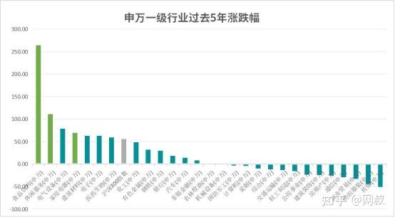 公募基金年初频频增加销售机构;刘彦春、胡昕炜管理的基金有新动态