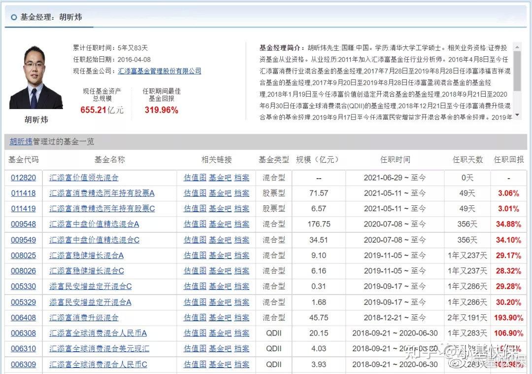 公募基金年初频频增加销售机构;刘彦春、胡昕炜管理的基金有新动态