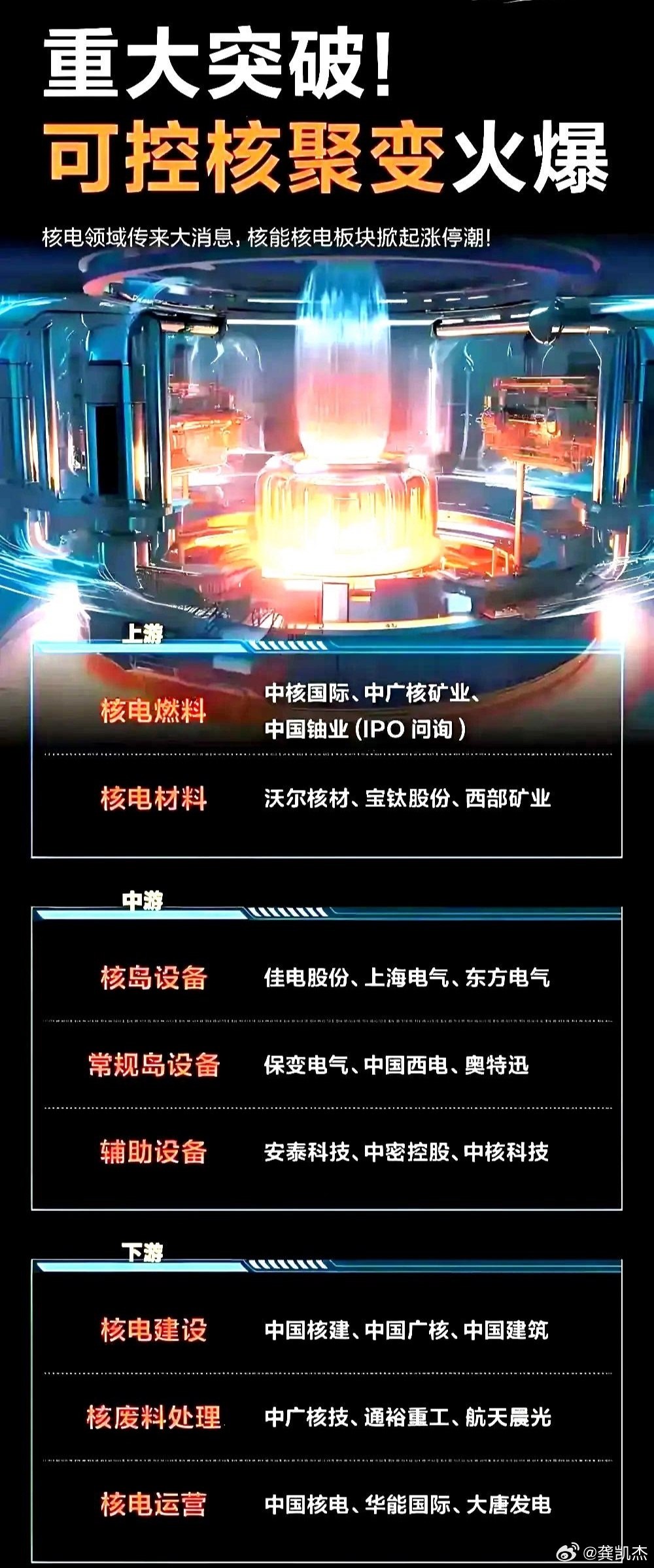 行业迎密集利好 可控核聚变板块掀涨停潮