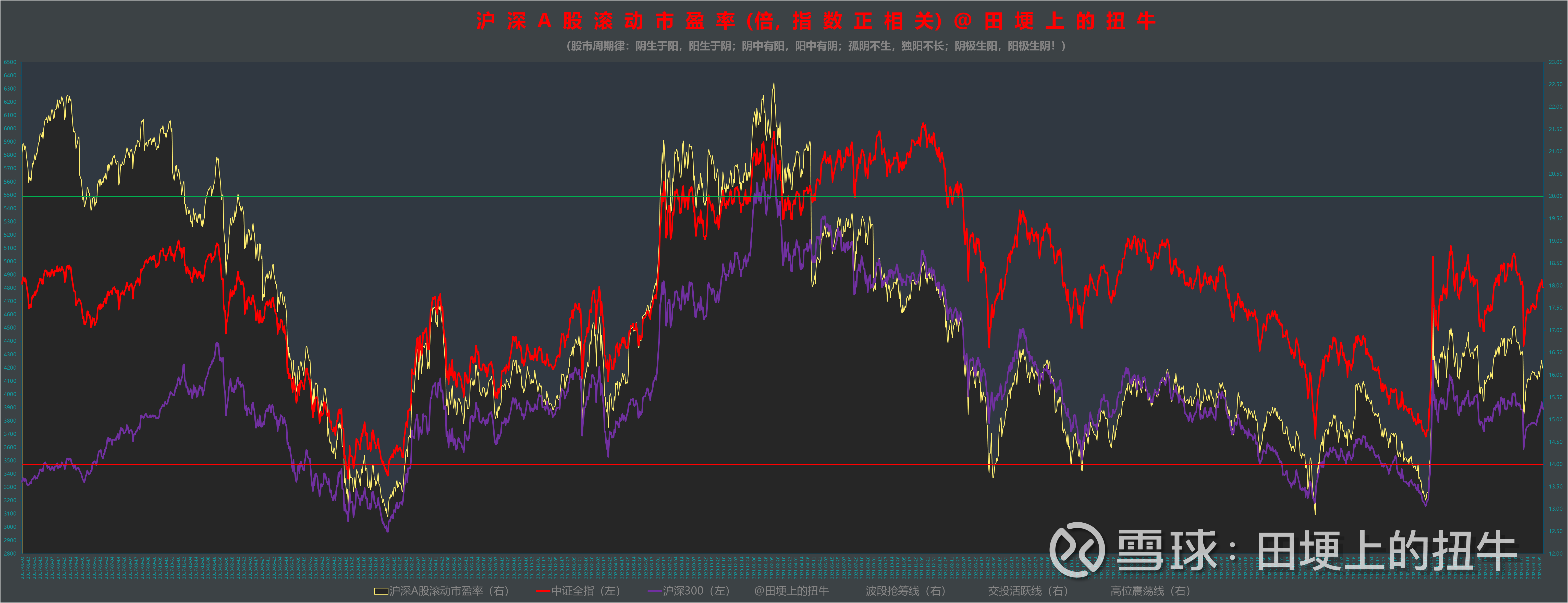 A股延续涨势,14只基金单日涨超10%
