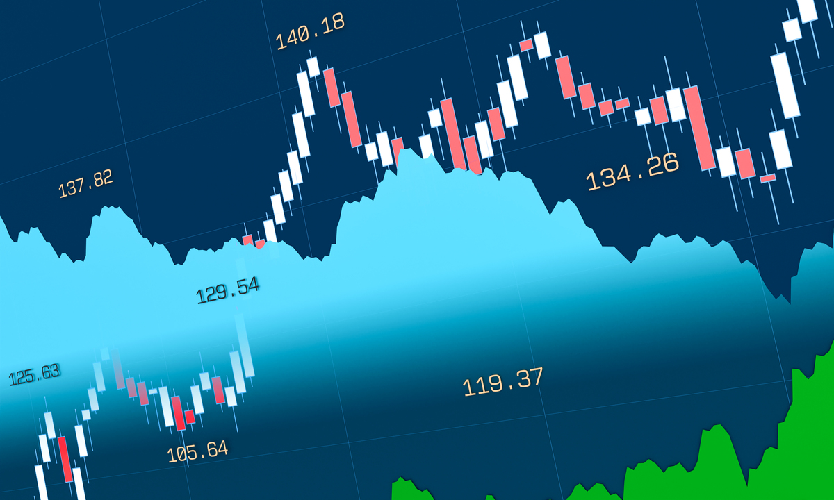 A股延续涨势,14只基金单日涨超10%