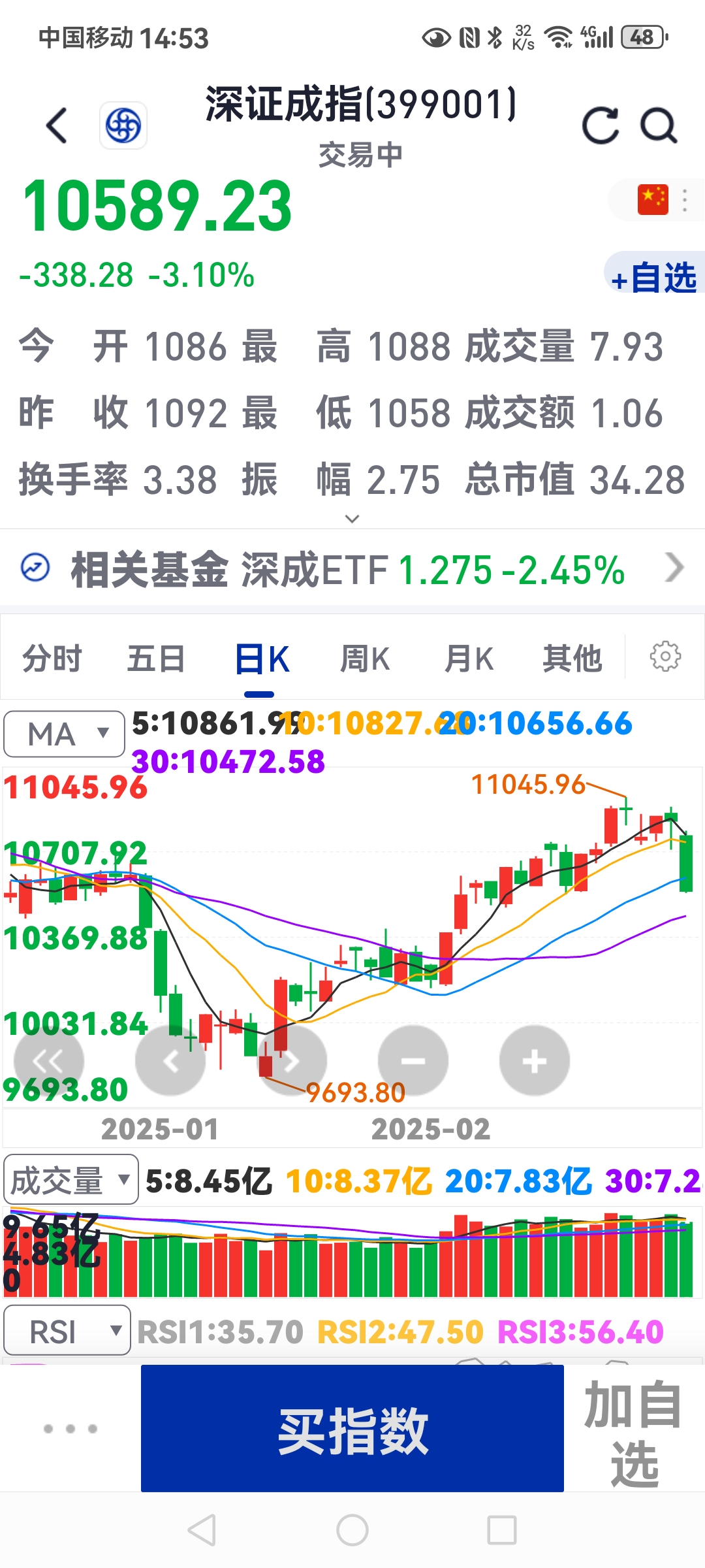 中芯国际两融折算率再调整：从0%调回70%，下周一起生效