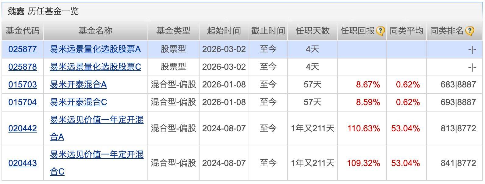 养老星球丨多只养老目标基金限大额申购；又有养老目标基金变更基金经理