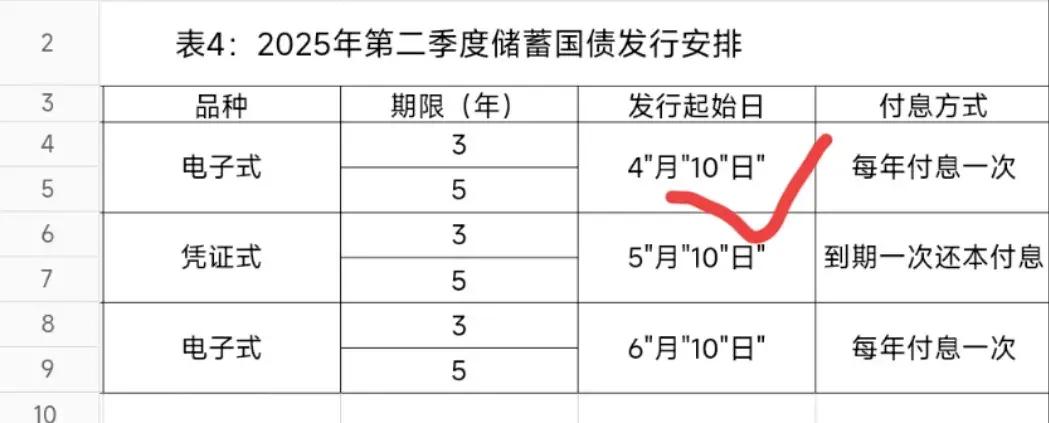 财政部、央行：储蓄国债(电子式)纳入个人养老金产品范围