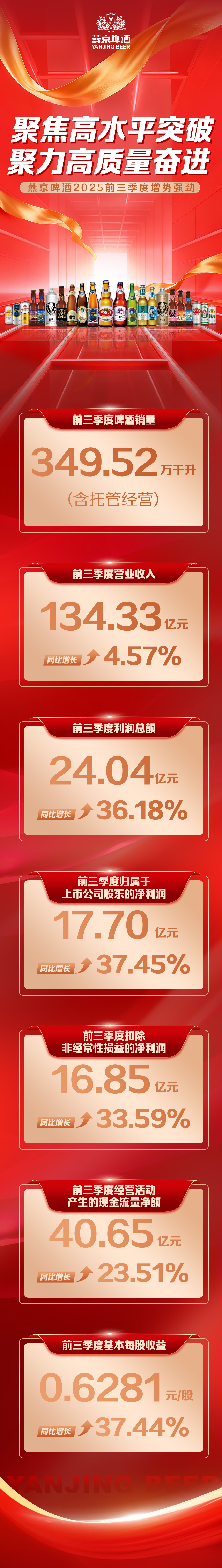 深市多行业公司前三季度业绩亮眼 展现高质量发展新动能