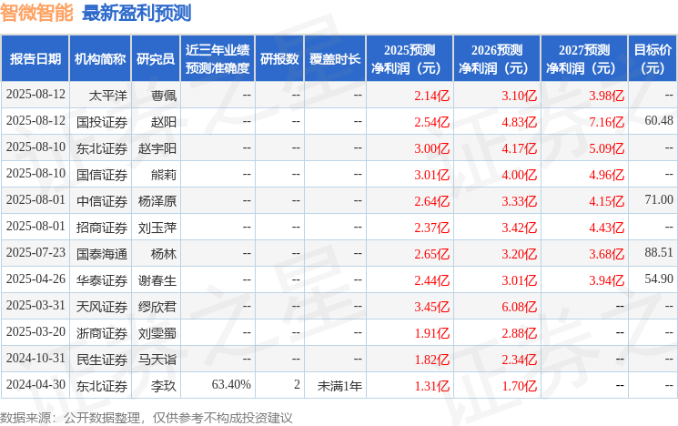 基金销售新消息！基金公司直销从2027年开始不收认（申）购费，销售服务费“先收后返”