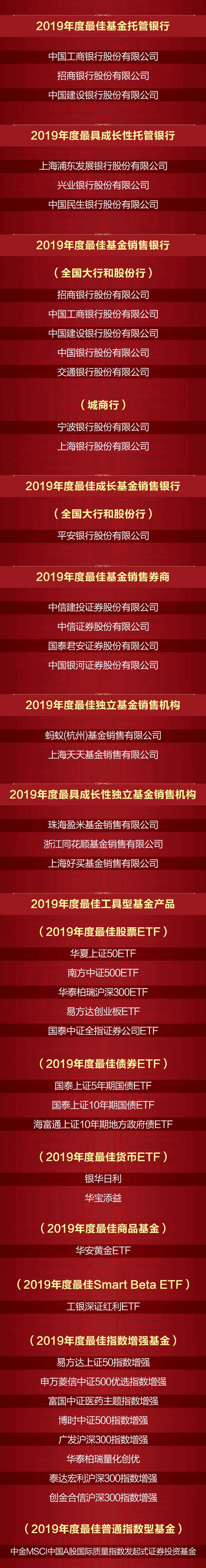 有“老基金”触发比例配售；医疗基金2026年业绩“开门红”