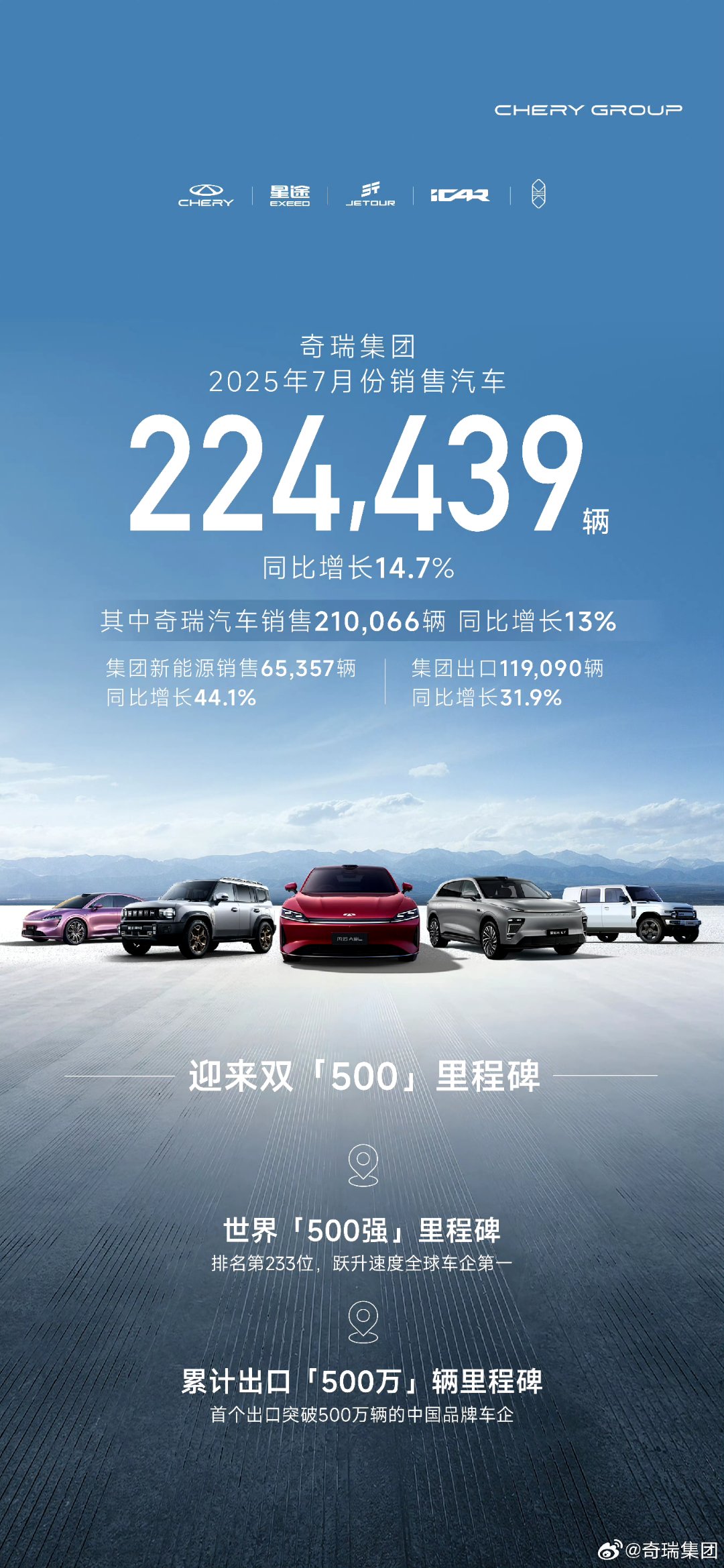 多家港股上市车企披露三季报 业绩会透露明年乐观市场期待