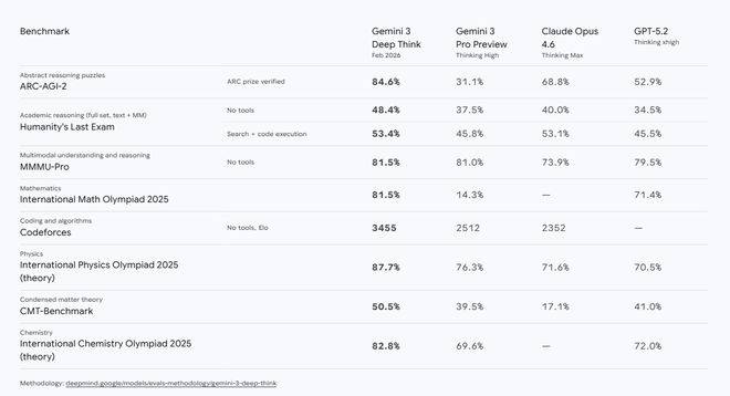 DeepSeek-R1论文登上《自然》封面;Gemini拿下“编程奥林匹克”金牌丨全球科技早参