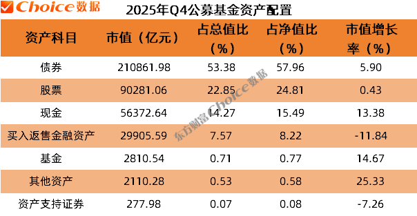 ETF互联互通标的扩至364只；首批新能源主题基金四季报出炉