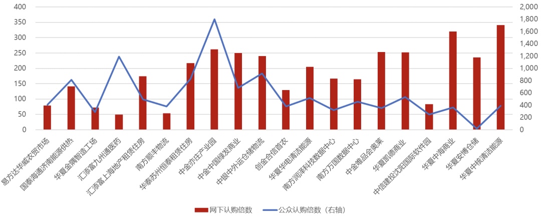 政策利好加持！商业不动产REITs试点稳步推进，公募REITs扩募潮持续