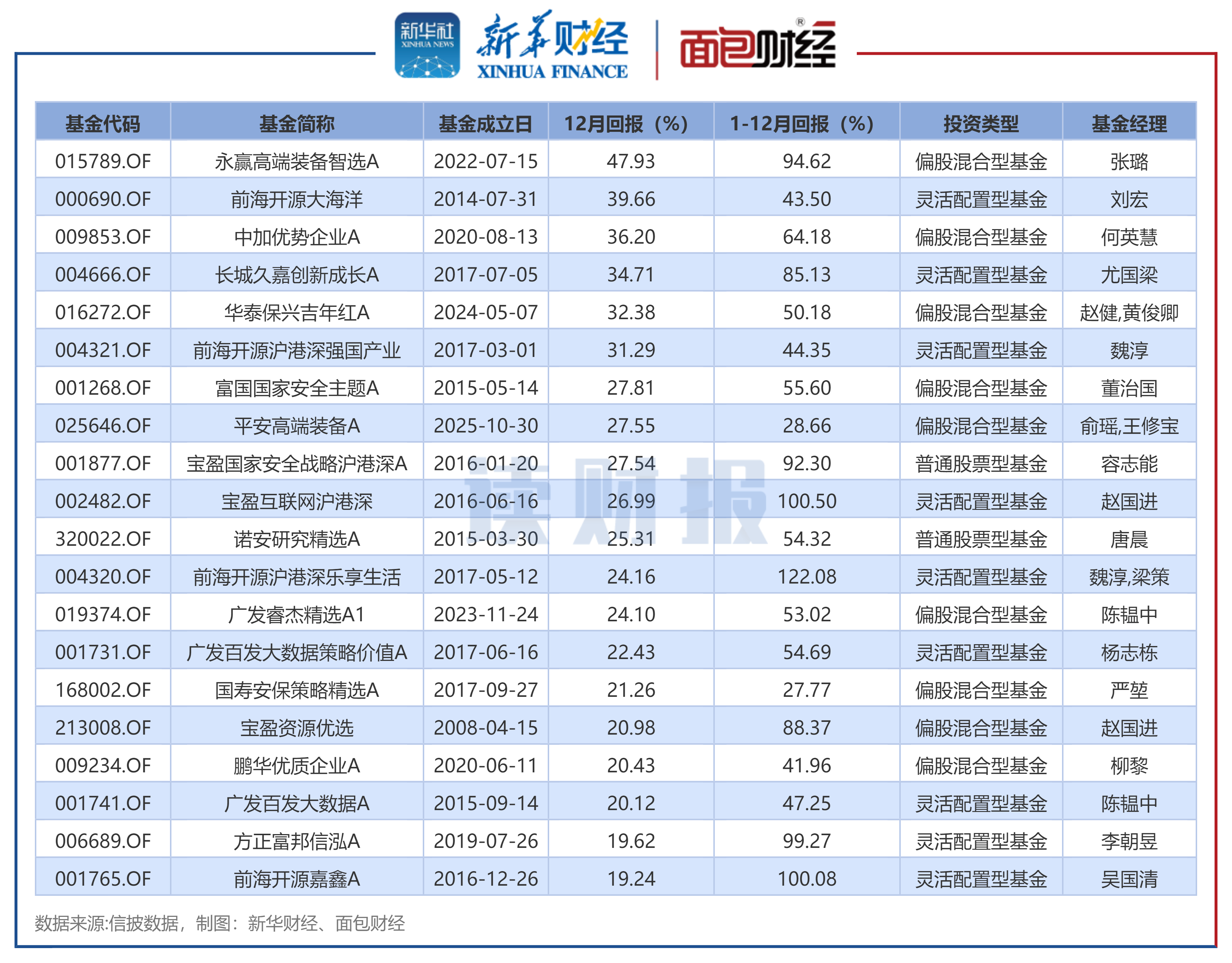 个人养老金基金产品名录扩容；权益类基金扎堆限购