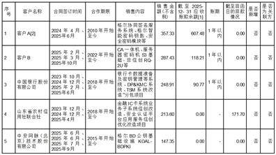 元创股份IPO回复上市委意见落实函,预计2025年经营业绩稳中有增