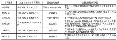 元创股份IPO回复上市委意见落实函,预计2025年经营业绩稳中有增
