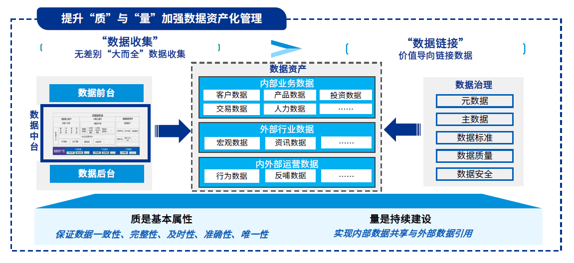更具吸引力和包容性——用数据丈量资本市场的量质升级